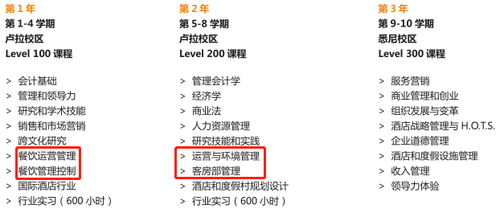 2020年QS酒店管理專業(yè)排名 藍山酒店管理學院雇主認可度榮膺全澳第一